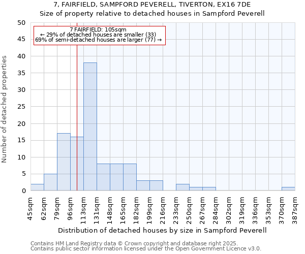 7, FAIRFIELD, SAMPFORD PEVERELL, TIVERTON, EX16 7DE: Size of property relative to detached houses houses in Sampford Peverell
