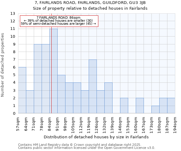 7, FAIRLANDS ROAD, FAIRLANDS, GUILDFORD, GU3 3JB: Size of property relative to detached houses houses in Fairlands