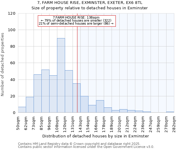 7, FARM HOUSE RISE, EXMINSTER, EXETER, EX6 8TL: Size of property relative to detached houses houses in Exminster