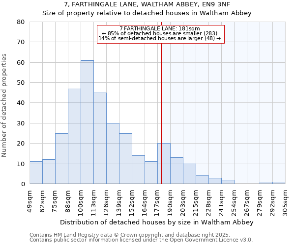 7, FARTHINGALE LANE, WALTHAM ABBEY, EN9 3NF: Size of property relative to detached houses houses in Waltham Abbey