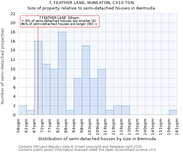 7, FEATHER LANE, NUNEATON, CV10 7GN: Size of property relative to semi-detached houses houses in Bermuda