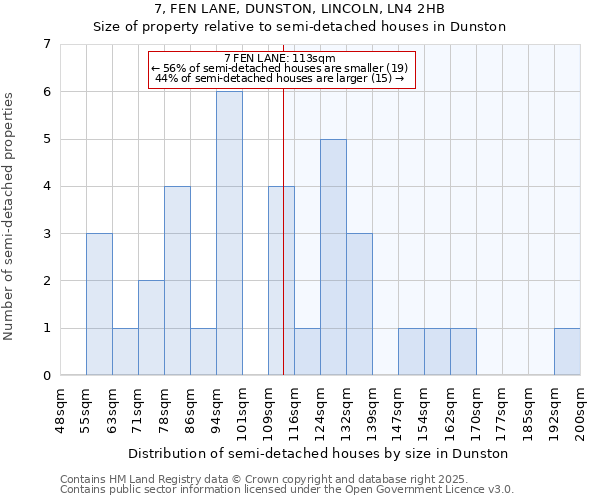 7, FEN LANE, DUNSTON, LINCOLN, LN4 2HB: Size of property relative to semi-detached houses houses in Dunston