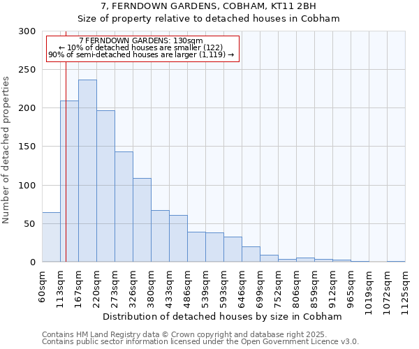 7, FERNDOWN GARDENS, COBHAM, KT11 2BH: Size of property relative to detached houses houses in Cobham