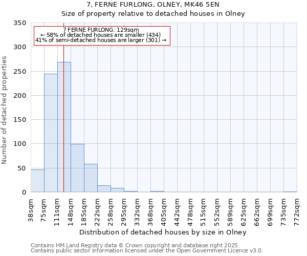 7, FERNE FURLONG, OLNEY, MK46 5EN: Size of property relative to detached houses houses in Olney