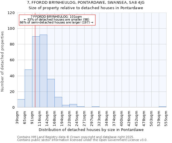 7, FFORDD BRYNHEULOG, PONTARDAWE, SWANSEA, SA8 4JG: Size of property relative to detached houses houses in Pontardawe