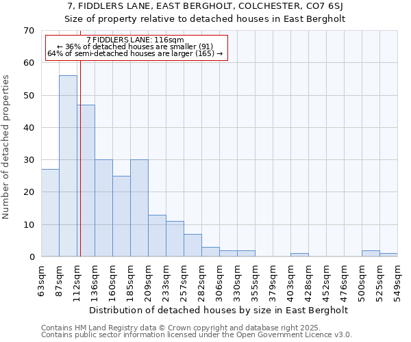 7, FIDDLERS LANE, EAST BERGHOLT, COLCHESTER, CO7 6SJ: Size of property relative to detached houses houses in East Bergholt