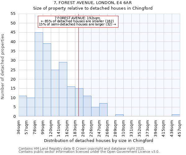7, FOREST AVENUE, LONDON, E4 6AR: Size of property relative to detached houses houses in Chingford