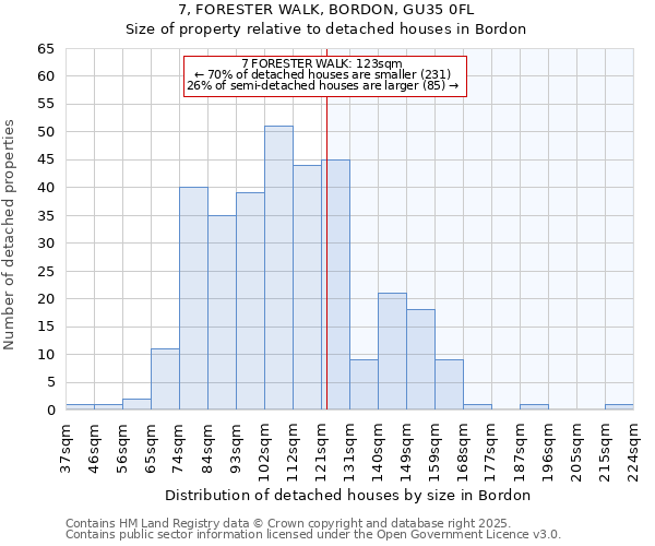 7, FORESTER WALK, BORDON, GU35 0FL: Size of property relative to detached houses houses in Bordon