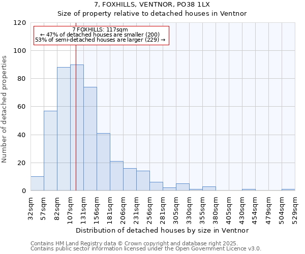 7, FOXHILLS, VENTNOR, PO38 1LX: Size of property relative to detached houses houses in Ventnor
