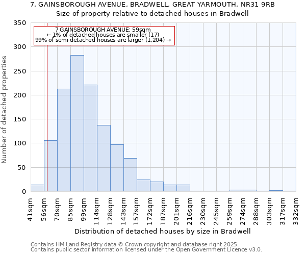 7, GAINSBOROUGH AVENUE, BRADWELL, GREAT YARMOUTH, NR31 9RB: Size of property relative to detached houses houses in Bradwell