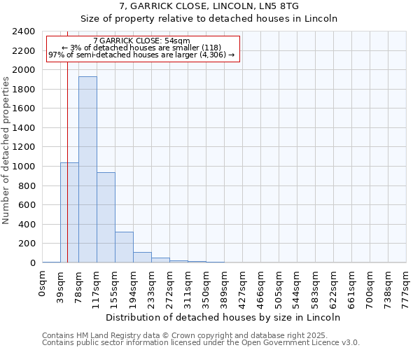 7, GARRICK CLOSE, LINCOLN, LN5 8TG: Size of property relative to detached houses houses in Lincoln