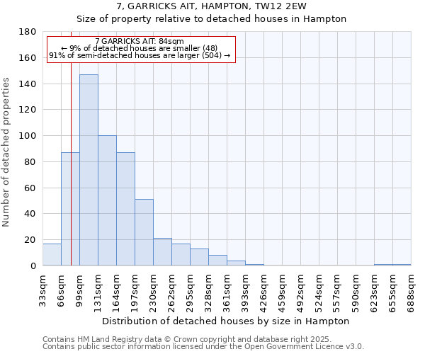 7, GARRICKS AIT, HAMPTON, TW12 2EW: Size of property relative to detached houses houses in Hampton
