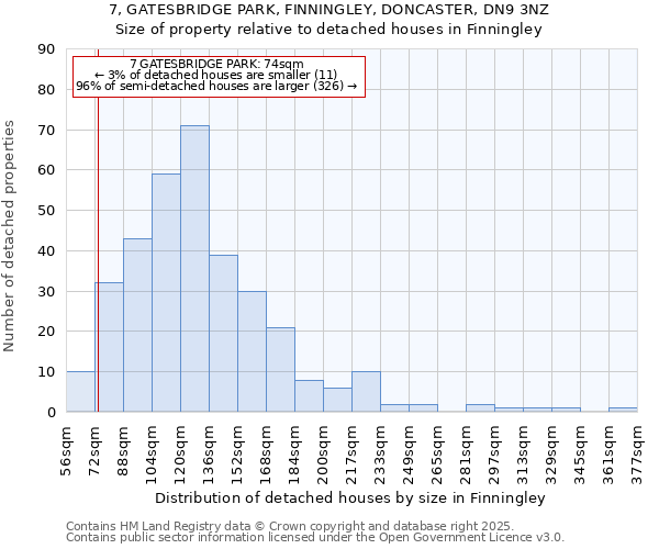7, GATESBRIDGE PARK, FINNINGLEY, DONCASTER, DN9 3NZ: Size of property relative to detached houses houses in Finningley