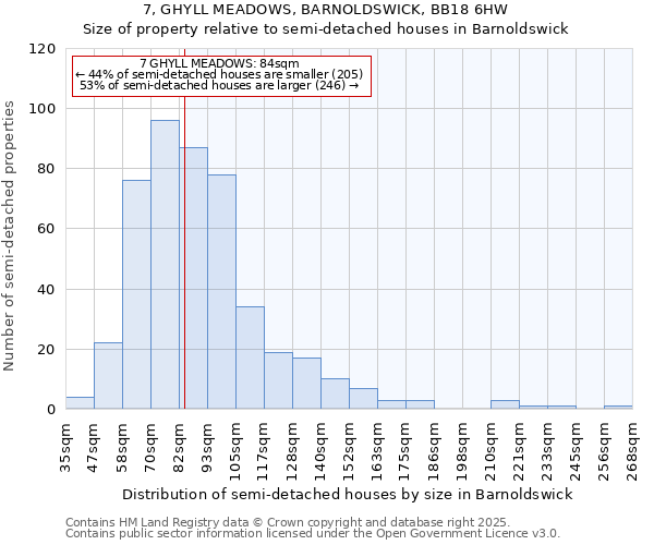 7, GHYLL MEADOWS, BARNOLDSWICK, BB18 6HW: Size of property relative to semi-detached houses houses in Barnoldswick