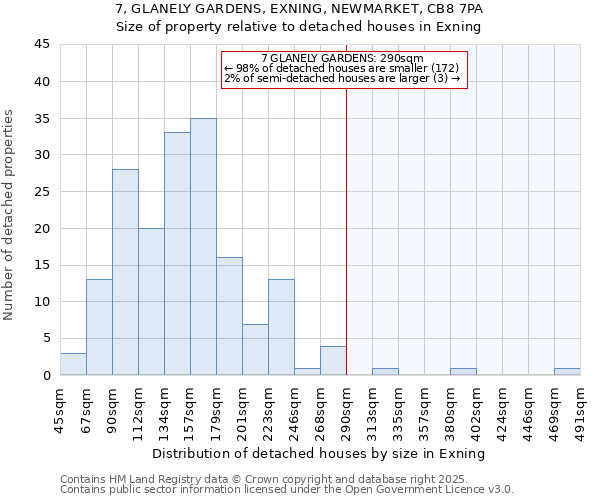 7, GLANELY GARDENS, EXNING, NEWMARKET, CB8 7PA: Size of property relative to detached houses houses in Exning