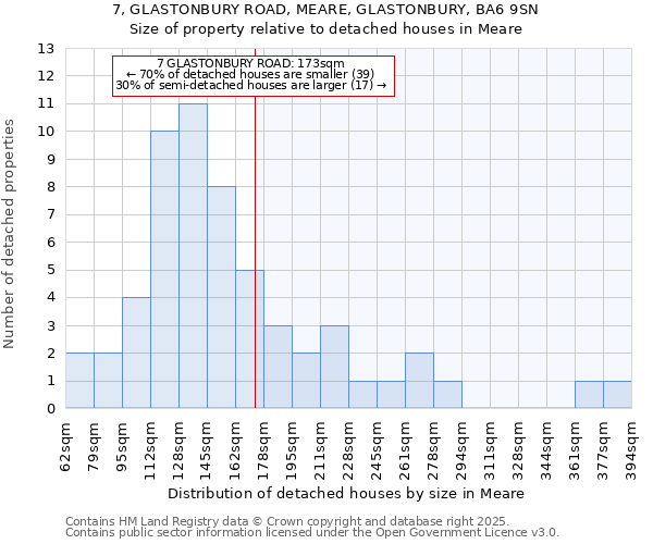7, GLASTONBURY ROAD, MEARE, GLASTONBURY, BA6 9SN: Size of property relative to detached houses houses in Meare