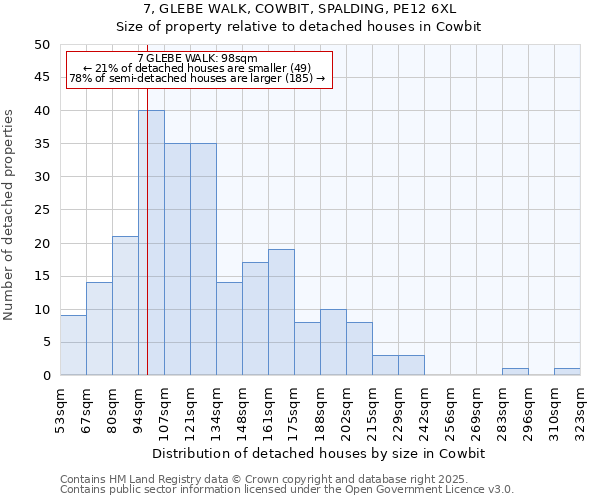 7, GLEBE WALK, COWBIT, SPALDING, PE12 6XL: Size of property relative to detached houses houses in Cowbit