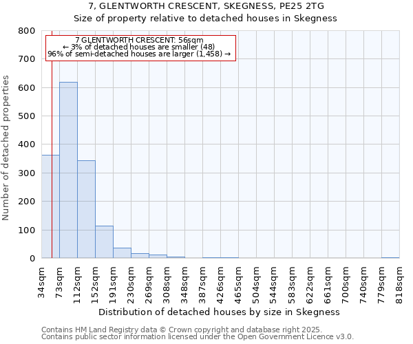 7, GLENTWORTH CRESCENT, SKEGNESS, PE25 2TG: Size of property relative to detached houses houses in Skegness