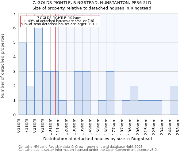 7, GOLDS PIGHTLE, RINGSTEAD, HUNSTANTON, PE36 5LD: Size of property relative to detached houses houses in Ringstead