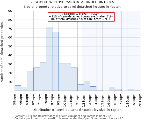 7, GOODHEW CLOSE, YAPTON, ARUNDEL, BN18 0JA: Size of property relative to semi-detached houses houses in Yapton
