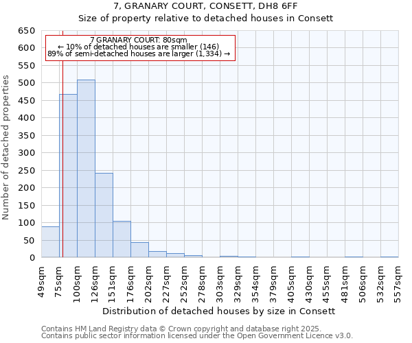 7, GRANARY COURT, CONSETT, DH8 6FF: Size of property relative to detached houses houses in Consett