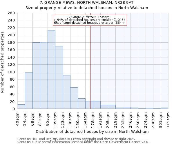 7, GRANGE MEWS, NORTH WALSHAM, NR28 9AT: Size of property relative to detached houses houses in North Walsham