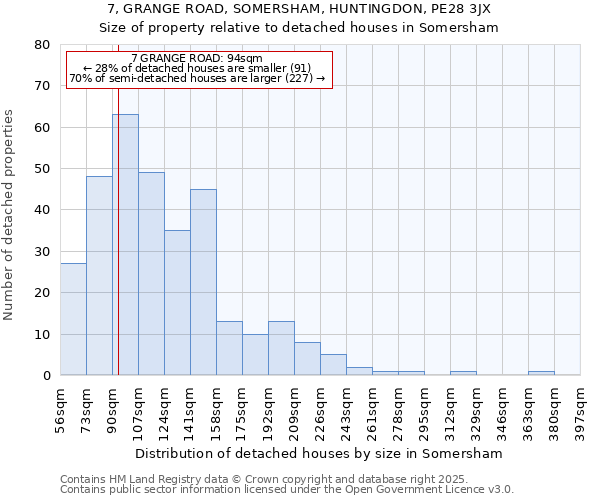 7, GRANGE ROAD, SOMERSHAM, HUNTINGDON, PE28 3JX: Size of property relative to detached houses houses in Somersham