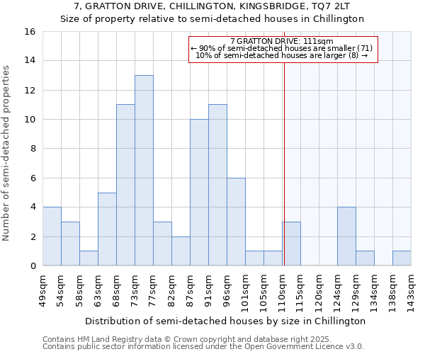 7, GRATTON DRIVE, CHILLINGTON, KINGSBRIDGE, TQ7 2LT: Size of property relative to semi-detached houses houses in Chillington