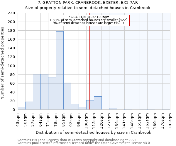 7, GRATTON PARK, CRANBROOK, EXETER, EX5 7AR: Size of property relative to semi-detached houses houses in Cranbrook