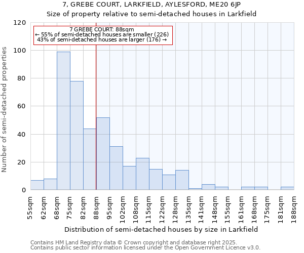 7, GREBE COURT, LARKFIELD, AYLESFORD, ME20 6JP: Size of property relative to semi-detached houses houses in Larkfield