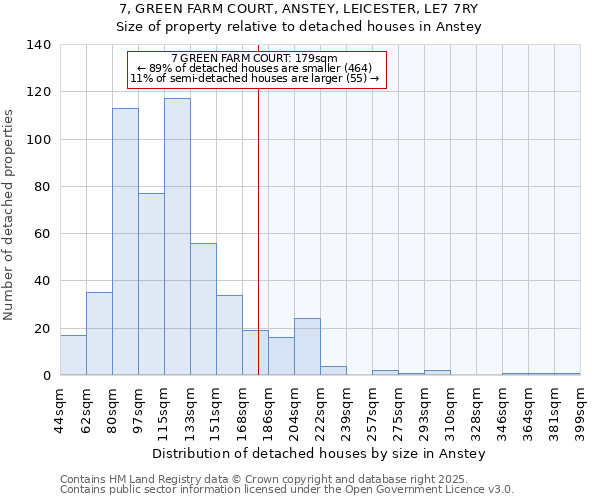 7, GREEN FARM COURT, ANSTEY, LEICESTER, LE7 7RY: Size of property relative to detached houses houses in Anstey