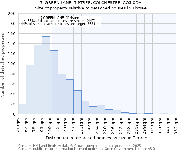7, GREEN LANE, TIPTREE, COLCHESTER, CO5 0DA: Size of property relative to detached houses houses in Tiptree