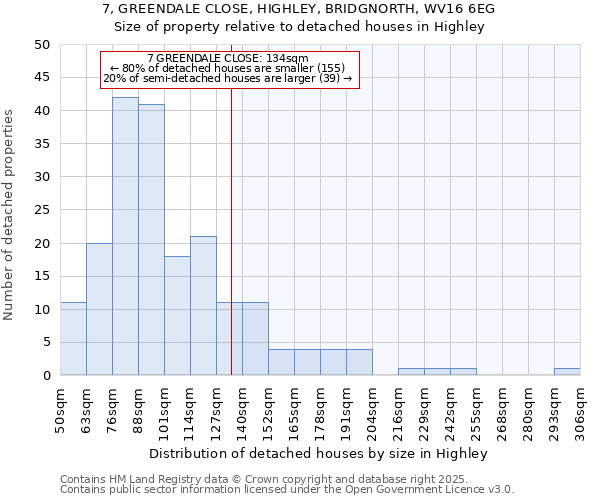 7, GREENDALE CLOSE, HIGHLEY, BRIDGNORTH, WV16 6EG: Size of property relative to detached houses houses in Highley