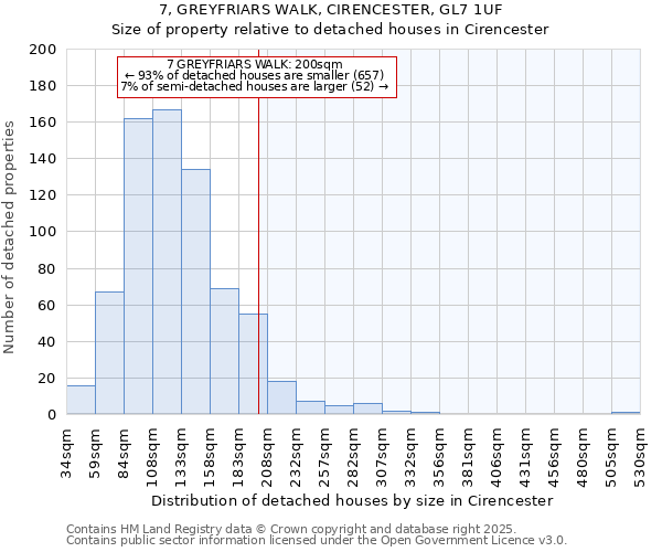 7, GREYFRIARS WALK, CIRENCESTER, GL7 1UF: Size of property relative to detached houses houses in Cirencester