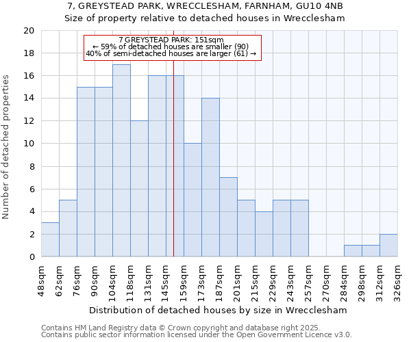7, GREYSTEAD PARK, WRECCLESHAM, FARNHAM, GU10 4NB: Size of property relative to detached houses houses in Wrecclesham