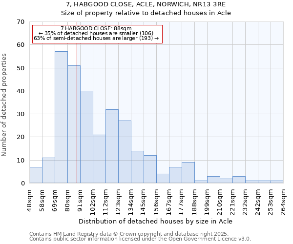 7, HABGOOD CLOSE, ACLE, NORWICH, NR13 3RE: Size of property relative to detached houses houses in Acle