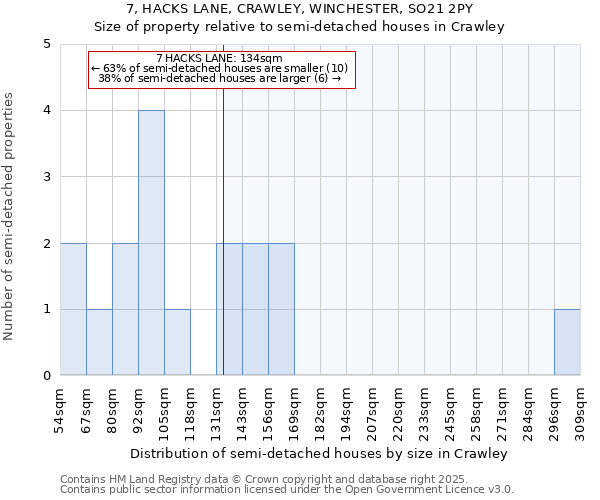 7, HACKS LANE, CRAWLEY, WINCHESTER, SO21 2PY: Size of property relative to semi-detached houses houses in Crawley