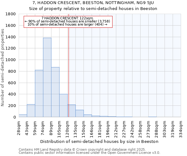 7, HADDON CRESCENT, BEESTON, NOTTINGHAM, NG9 5JU: Size of property relative to semi-detached houses houses in Beeston
