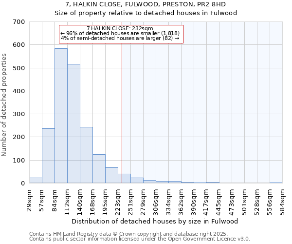 7, HALKIN CLOSE, FULWOOD, PRESTON, PR2 8HD: Size of property relative to detached houses houses in Fulwood