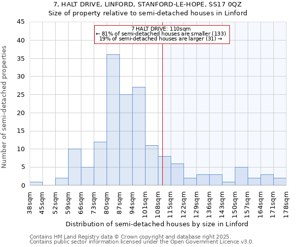 7, HALT DRIVE, LINFORD, STANFORD-LE-HOPE, SS17 0QZ: Size of property relative to semi-detached houses houses in Linford