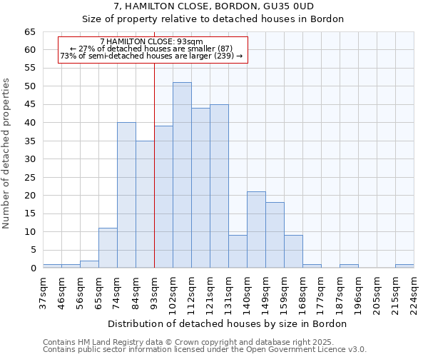 7, HAMILTON CLOSE, BORDON, GU35 0UD: Size of property relative to detached houses houses in Bordon