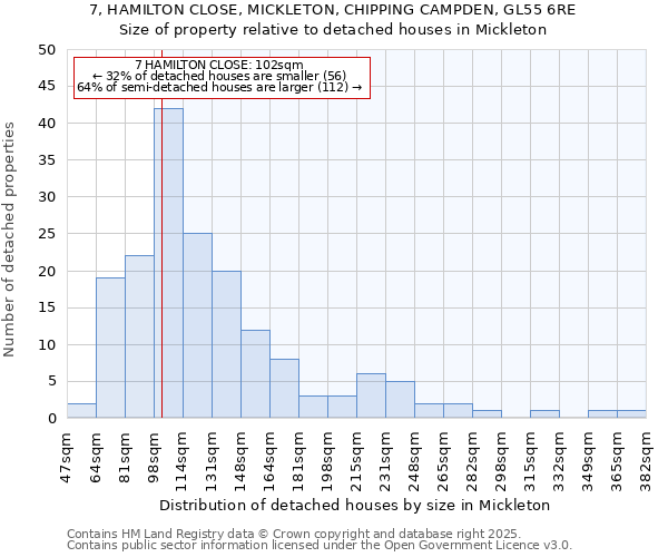 7, HAMILTON CLOSE, MICKLETON, CHIPPING CAMPDEN, GL55 6RE: Size of property relative to detached houses houses in Mickleton