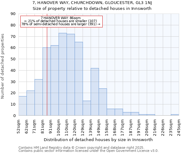 7, HANOVER WAY, CHURCHDOWN, GLOUCESTER, GL3 1NJ: Size of property relative to detached houses houses in Innsworth