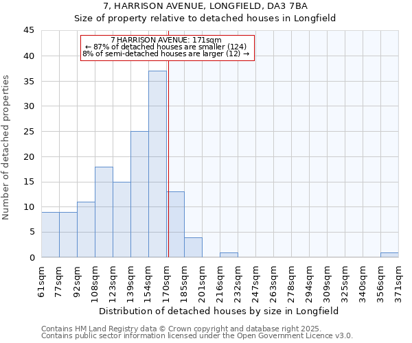 7, HARRISON AVENUE, LONGFIELD, DA3 7BA: Size of property relative to detached houses houses in Longfield