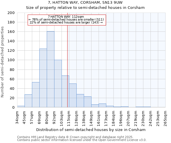 7, HATTON WAY, CORSHAM, SN13 9UW: Size of property relative to semi-detached houses houses in Corsham
