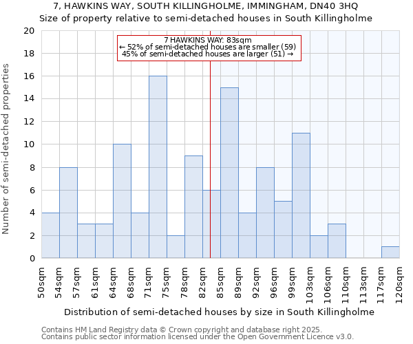 7, HAWKINS WAY, SOUTH KILLINGHOLME, IMMINGHAM, DN40 3HQ: Size of property relative to semi-detached houses houses in South Killingholme