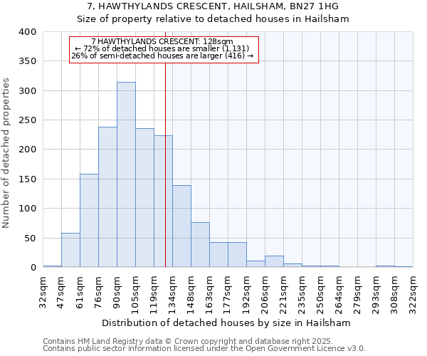 7, HAWTHYLANDS CRESCENT, HAILSHAM, BN27 1HG: Size of property relative to detached houses houses in Hailsham