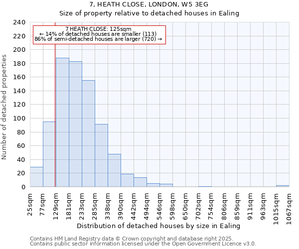 7, HEATH CLOSE, LONDON, W5 3EG: Size of property relative to detached houses houses in Ealing