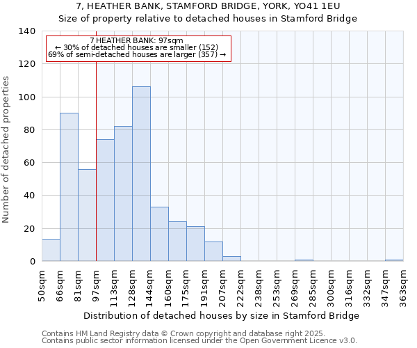 7, HEATHER BANK, STAMFORD BRIDGE, YORK, YO41 1EU: Size of property relative to detached houses houses in Stamford Bridge