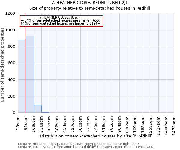 7, HEATHER CLOSE, REDHILL, RH1 2JL: Size of property relative to semi-detached houses houses in Redhill